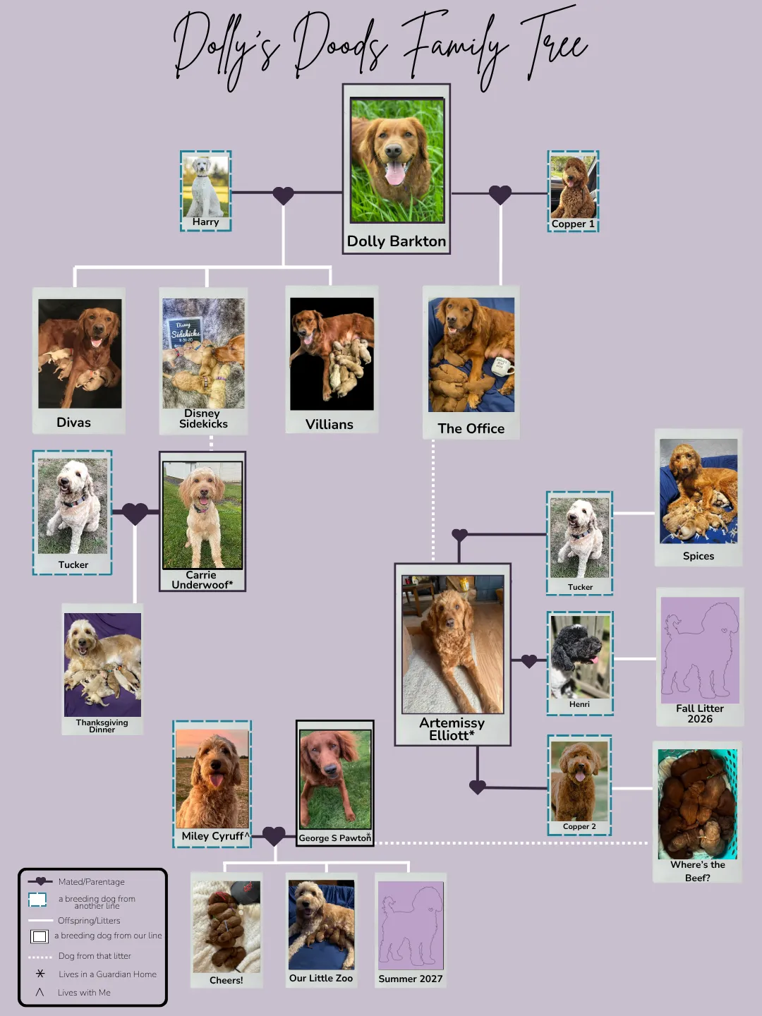 Dolly's Doods family tree
